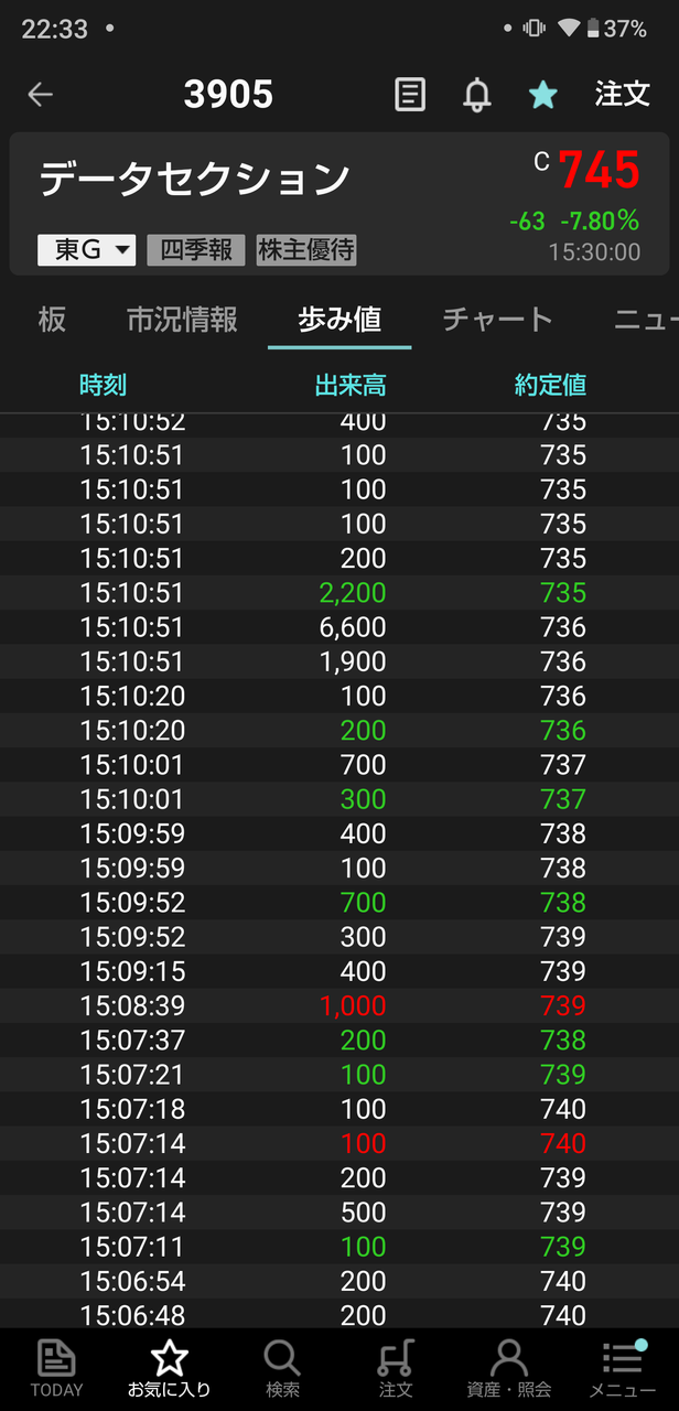 Lush データセクション 株価 動向 Artwork Collection Lush データセクション 株価 動向 Artwork Collection