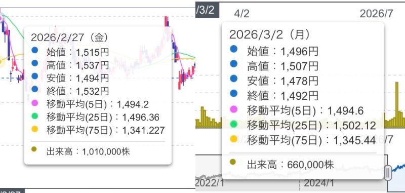 投稿の添付画像