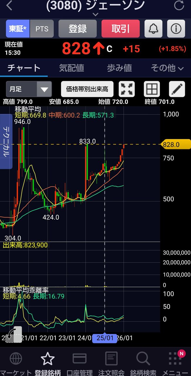 投稿の添付画像
