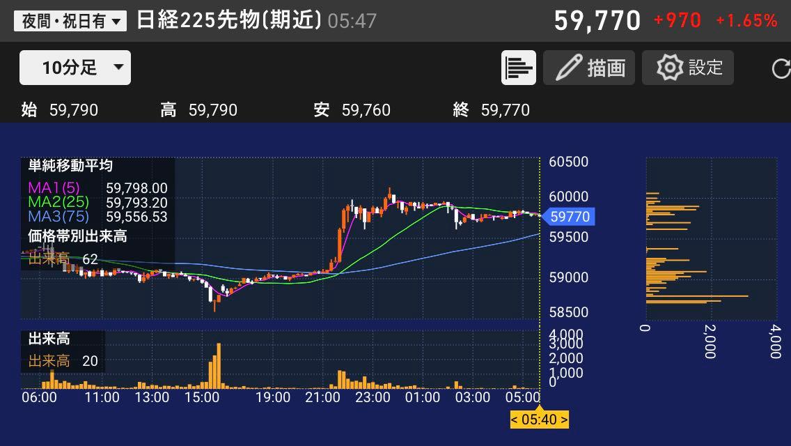 投稿の添付画像