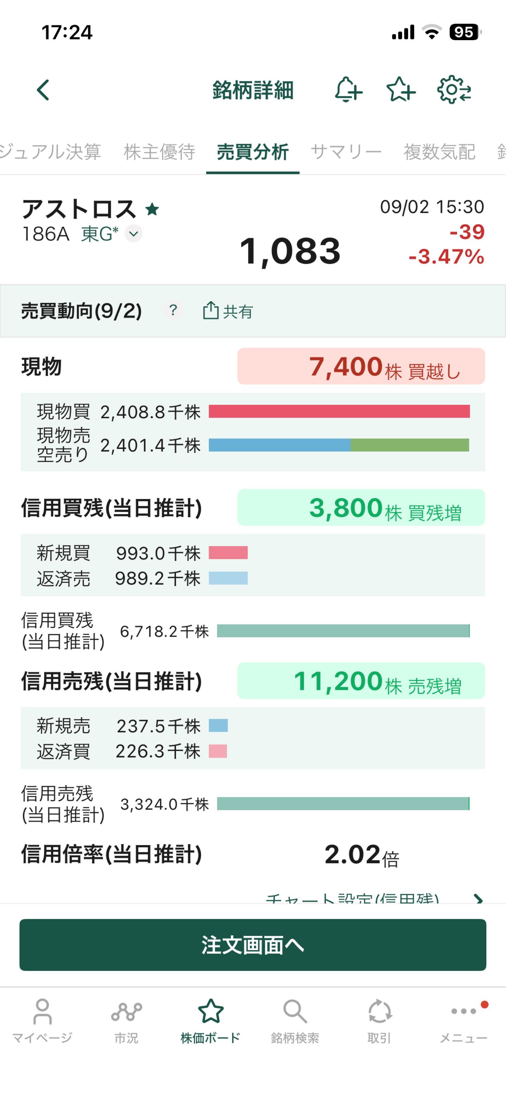 アストロ スケール 株価