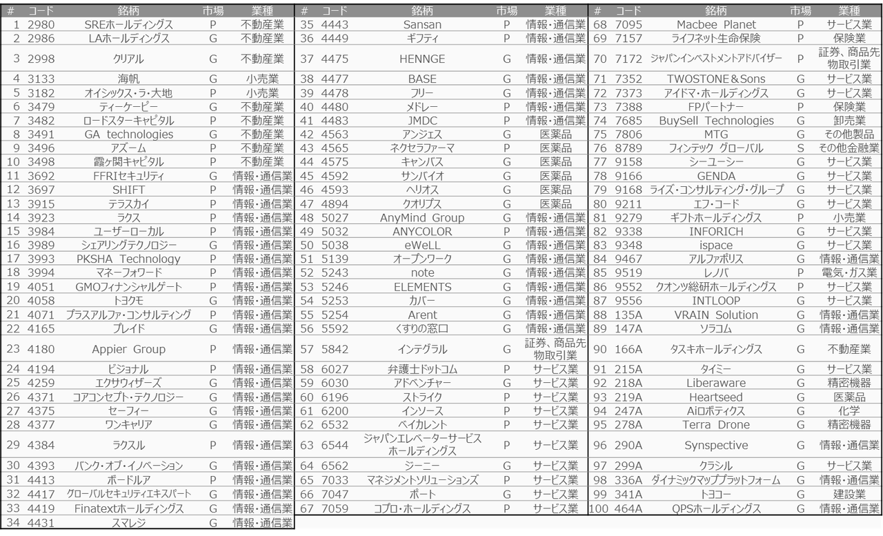 霞ヶ関キャピタル(株)【3498】：掲示板 - Yahoo!ファイナンス