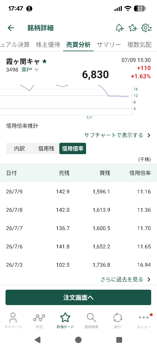 霞ヶ関キャピタル(株)【3498】：掲示板 - Yahoo!ファイナンス
