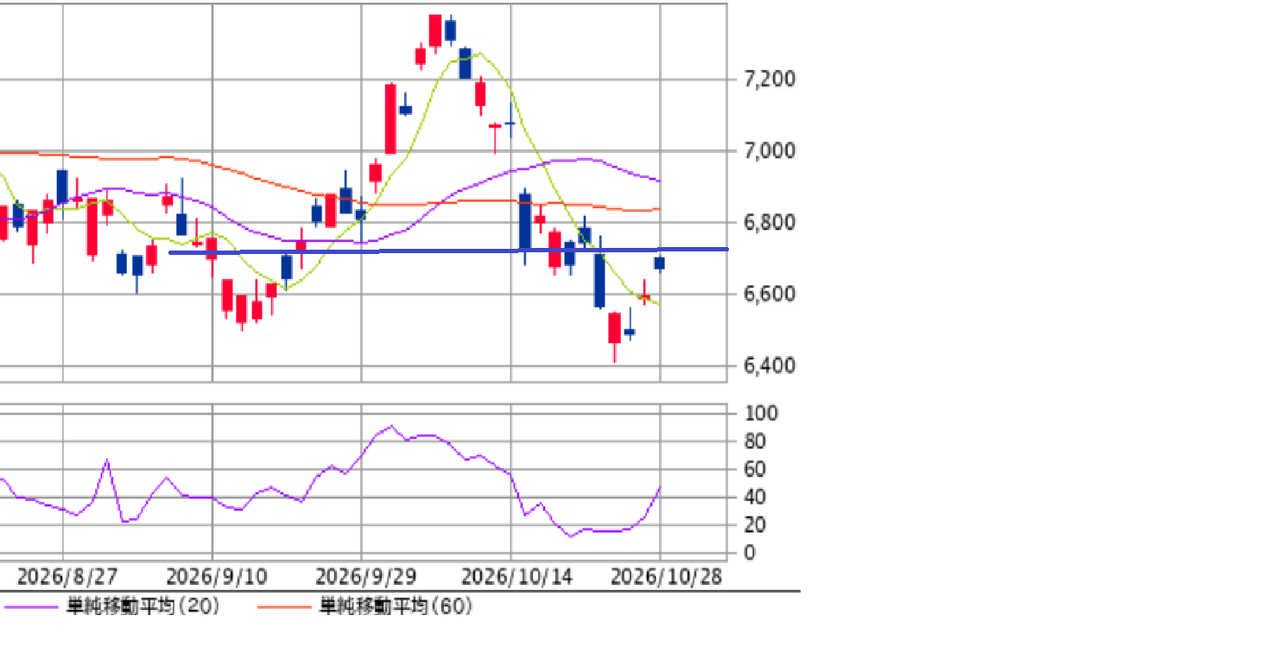日経平均先物掲示板