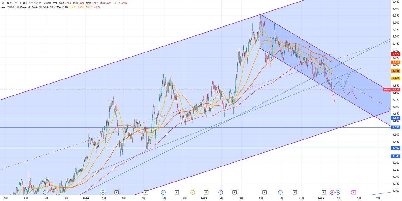 投稿の添付画像