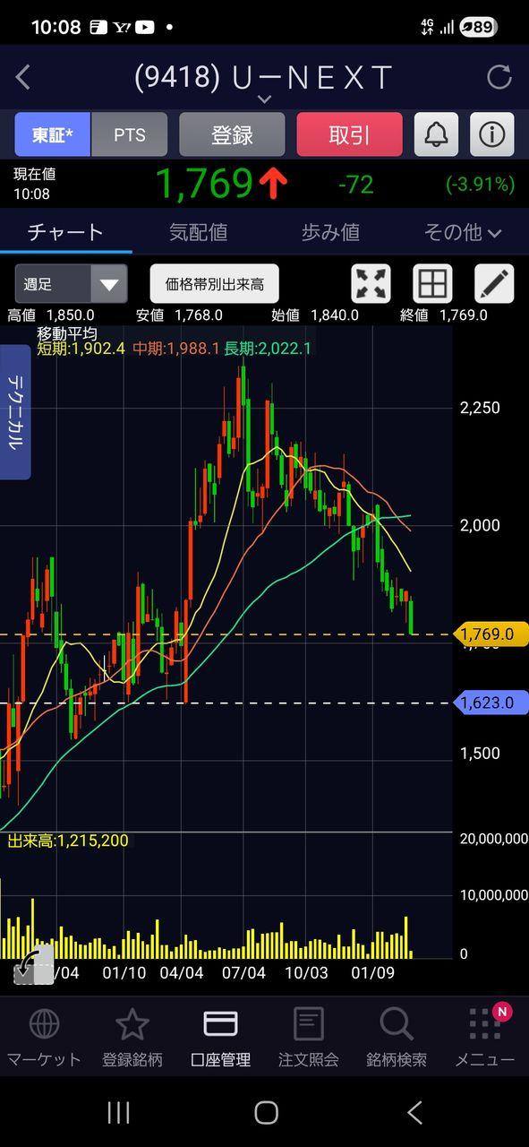 投稿の添付画像
