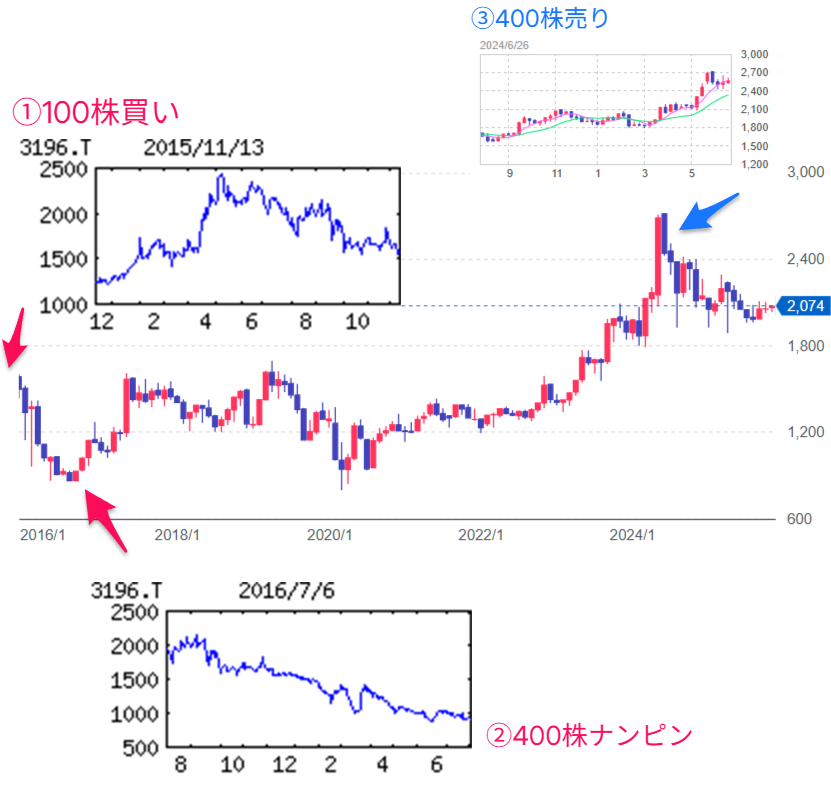 投稿の添付画像