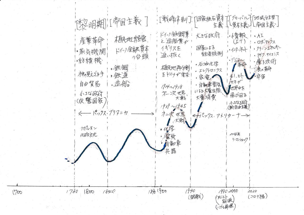 活動歴および当時の関連ビジュアル記録