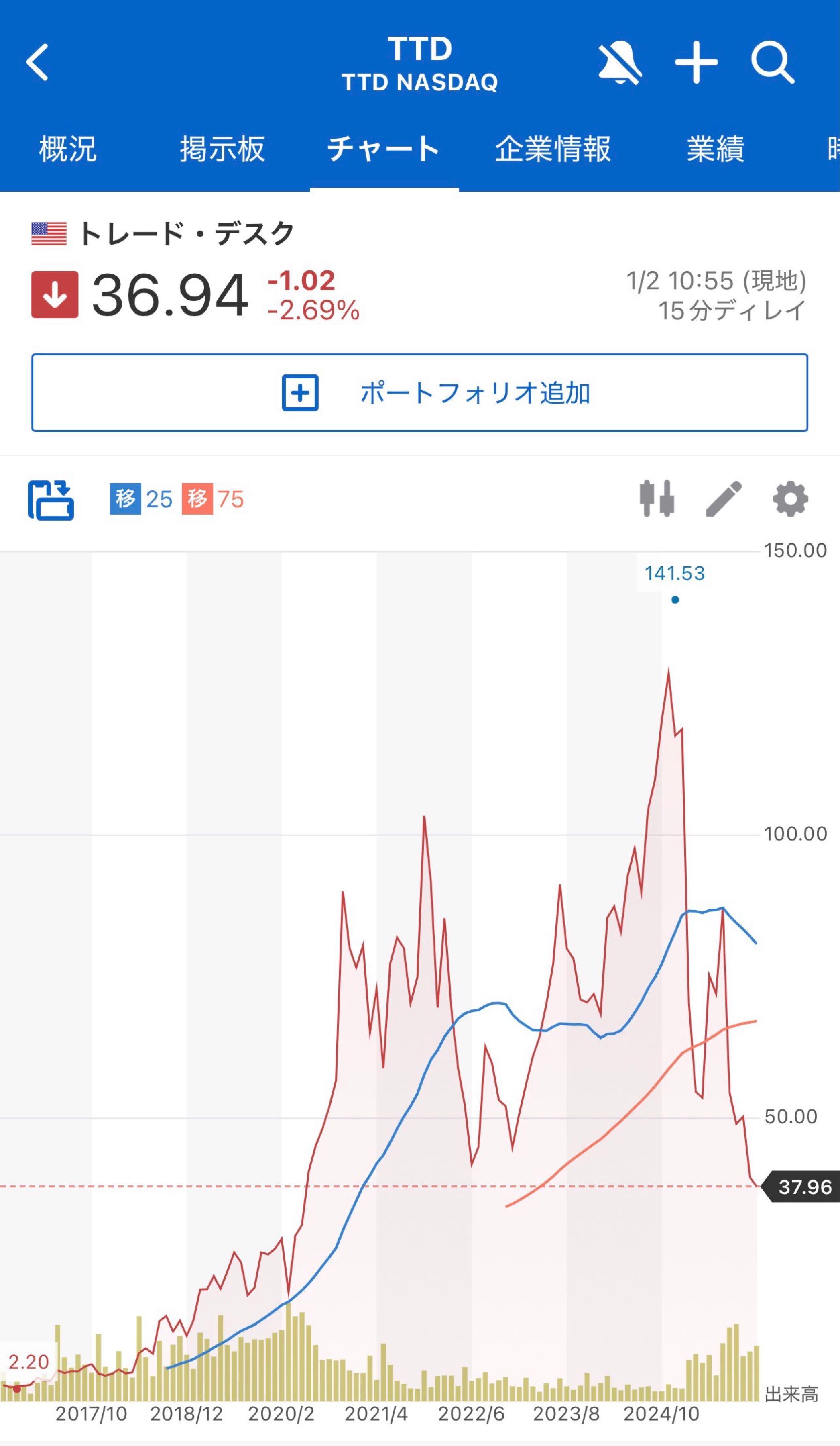 投稿の添付画像