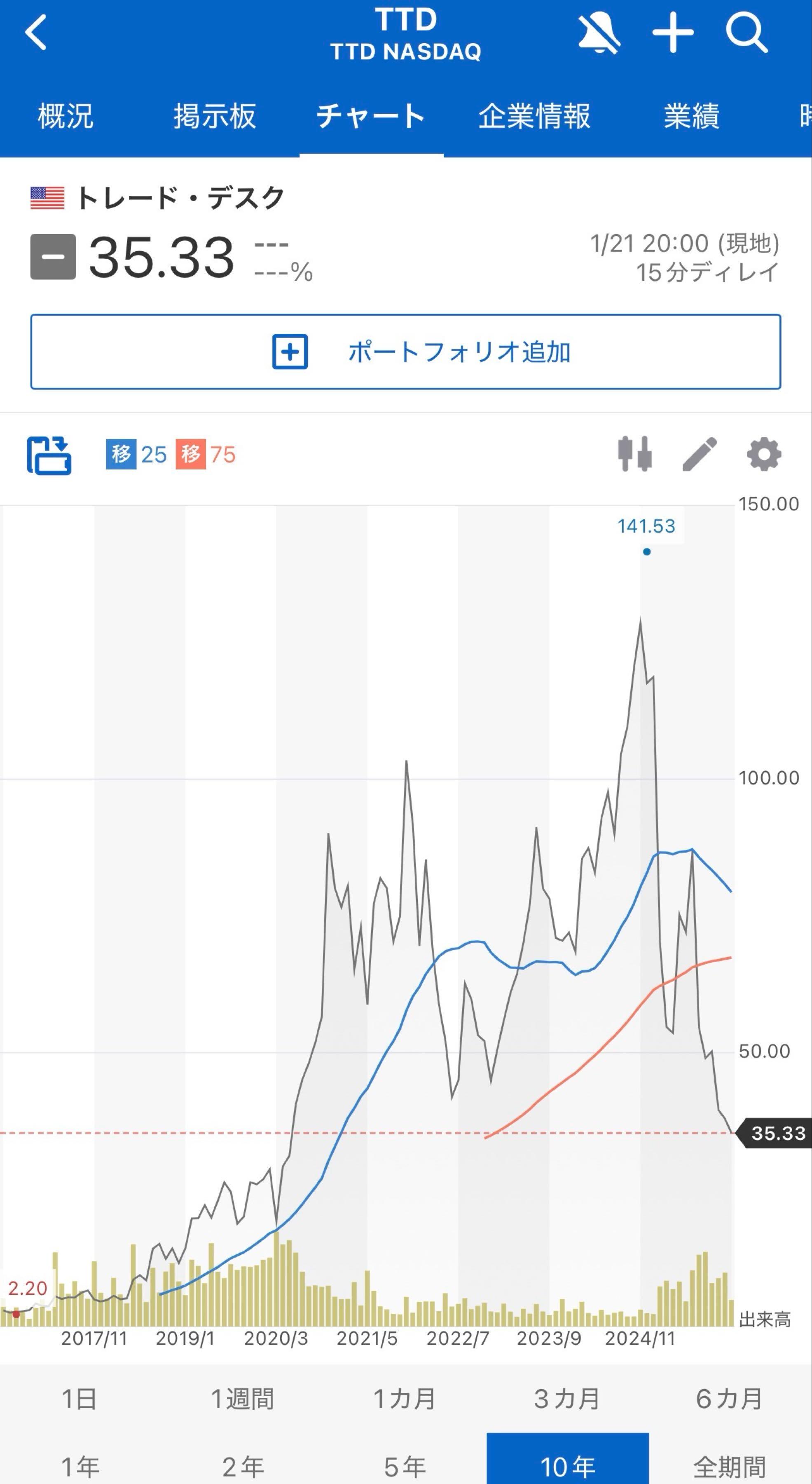 投稿の添付画像