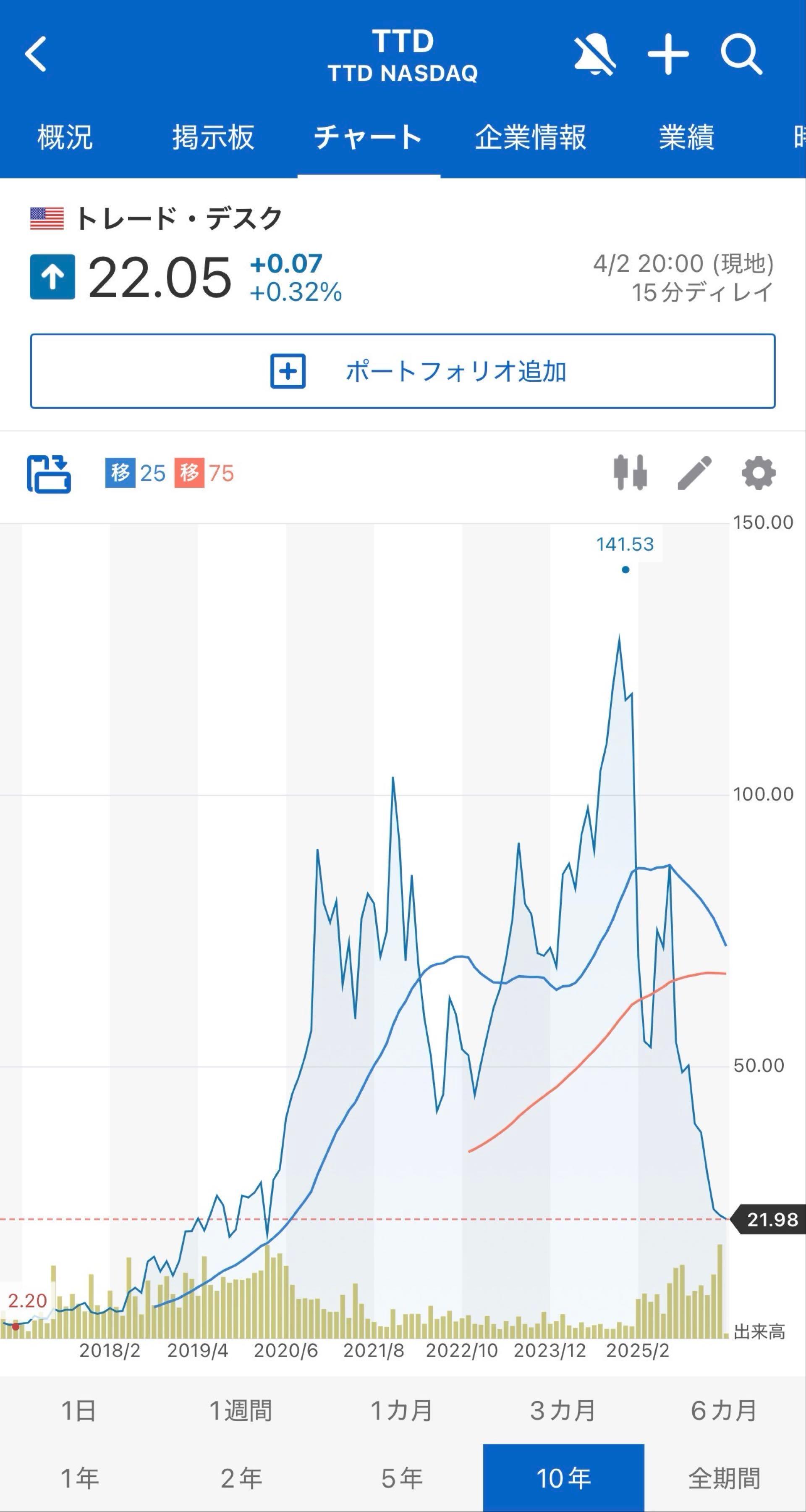 投稿の添付画像