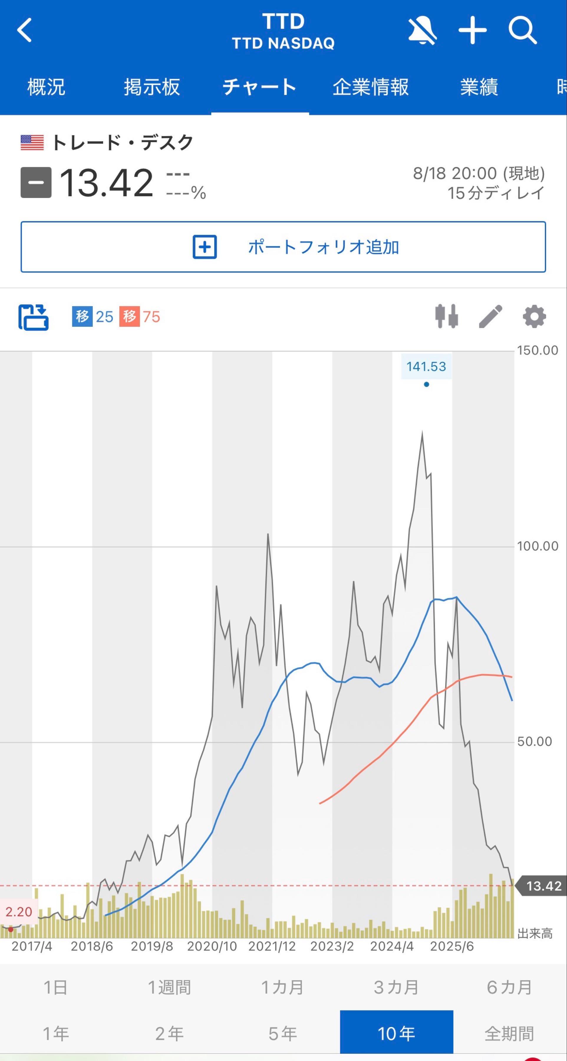 投稿の添付画像