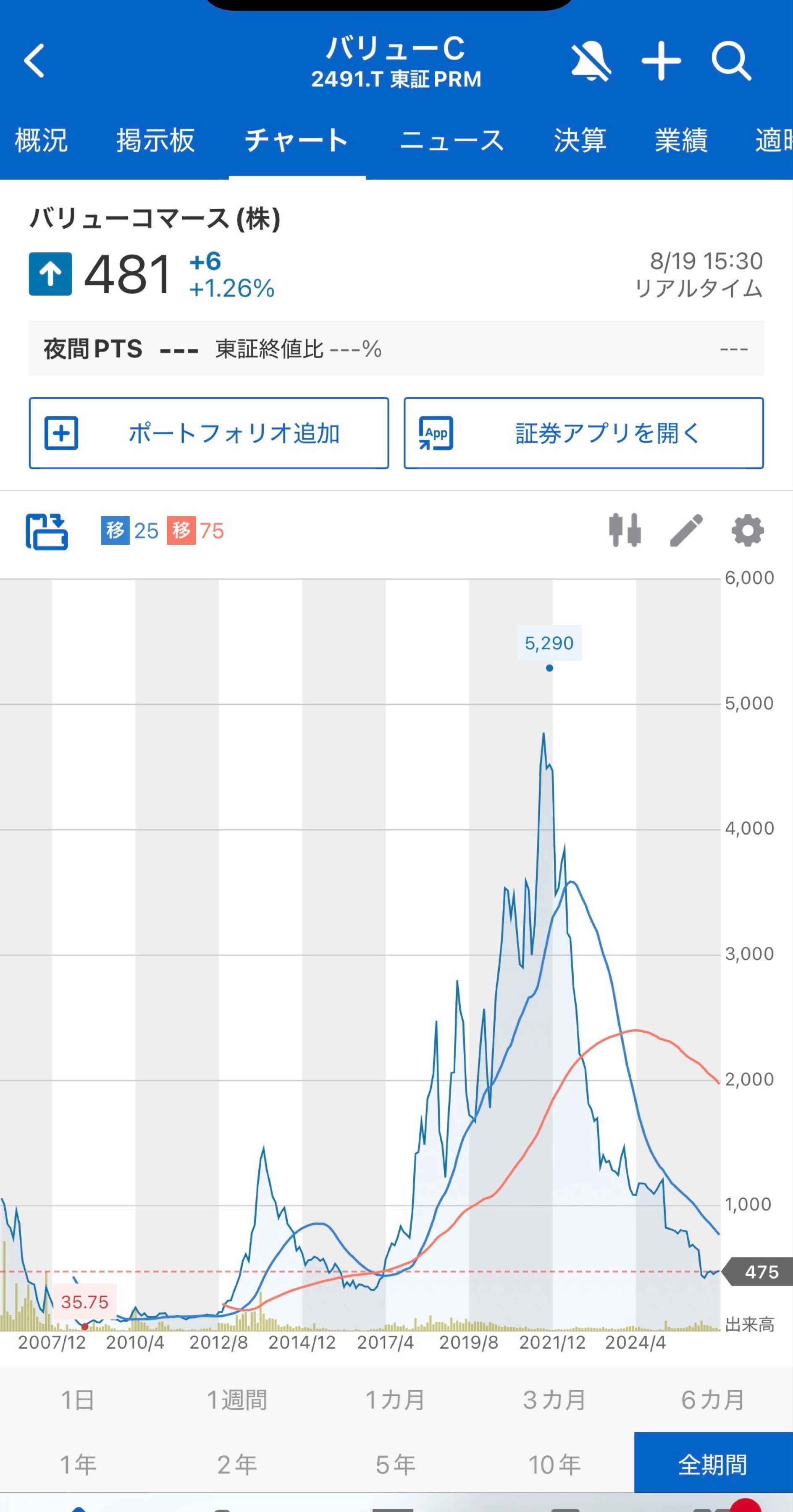 投稿の添付画像