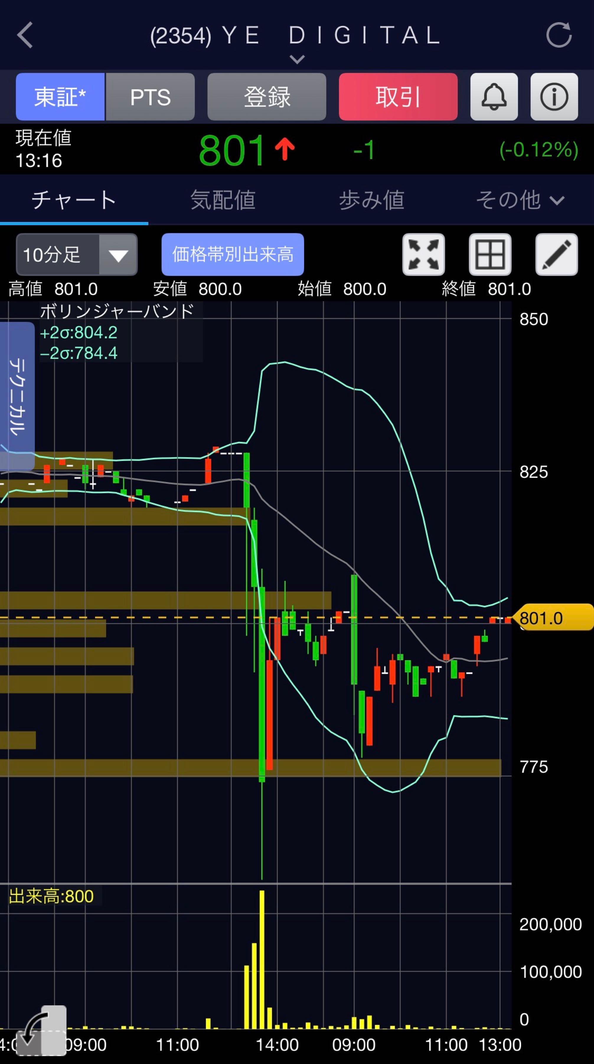 投稿の添付画像
