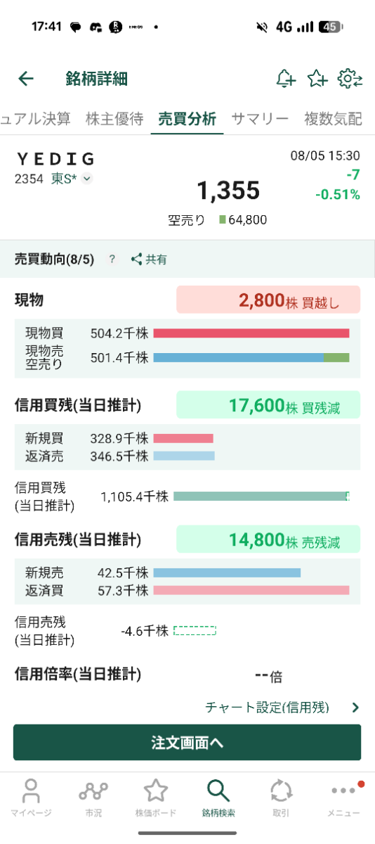 投稿の添付画像