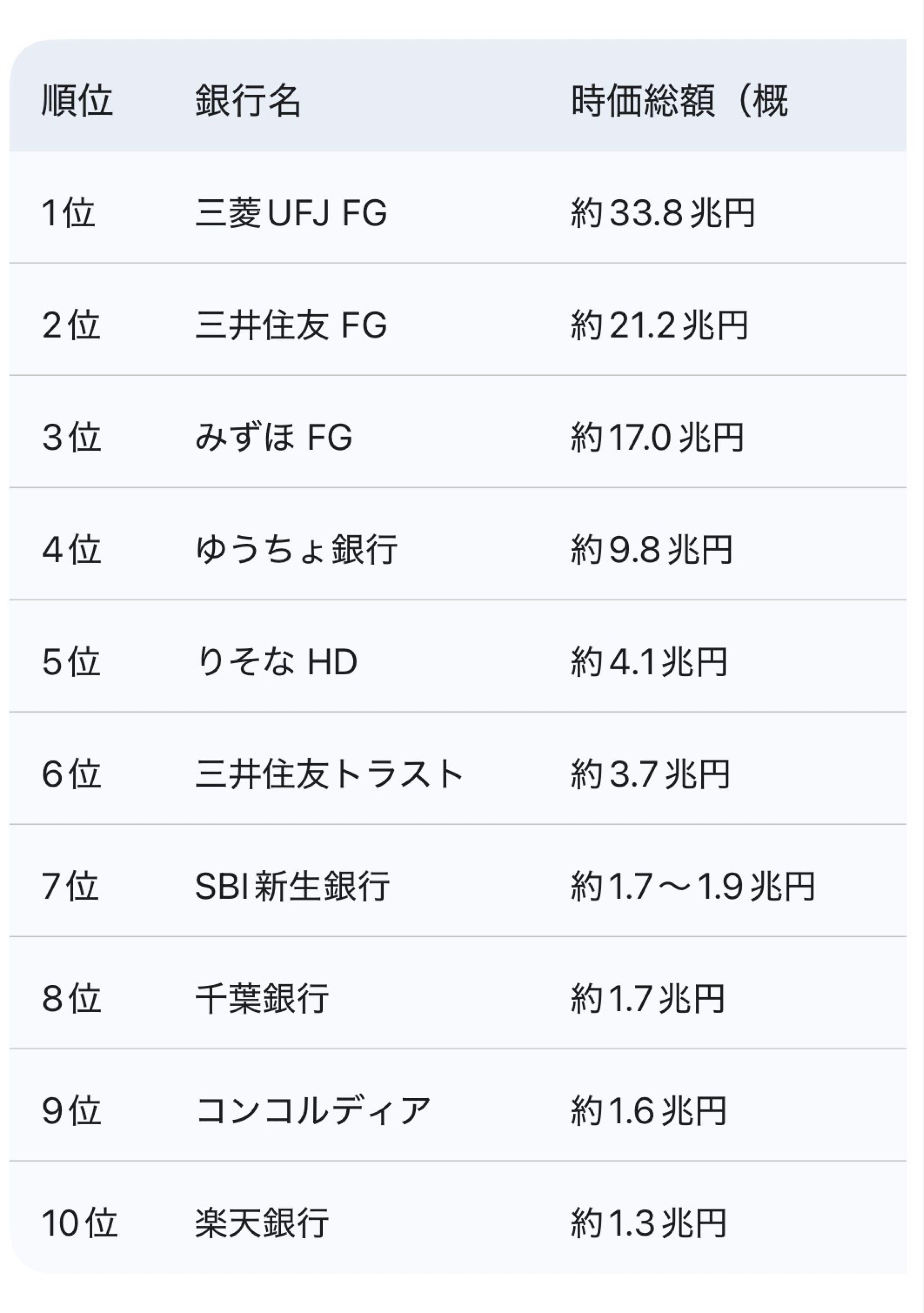 株)新生銀行【SKLKY】：掲示板 - Yahoo!ファイナンス