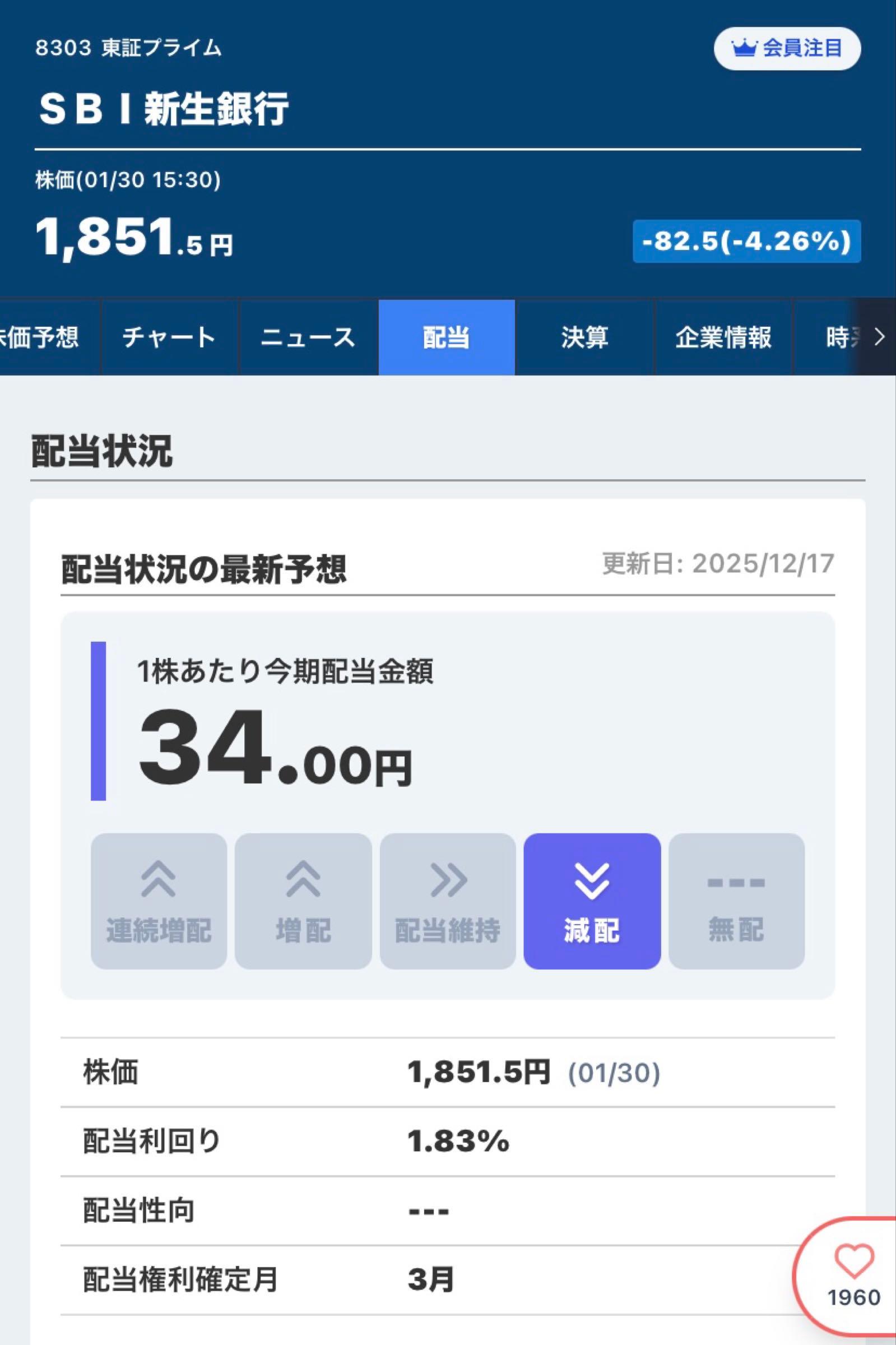 株)ＳＢＩ新生銀行【8303】：掲示板 - Yahoo!ファイナンス