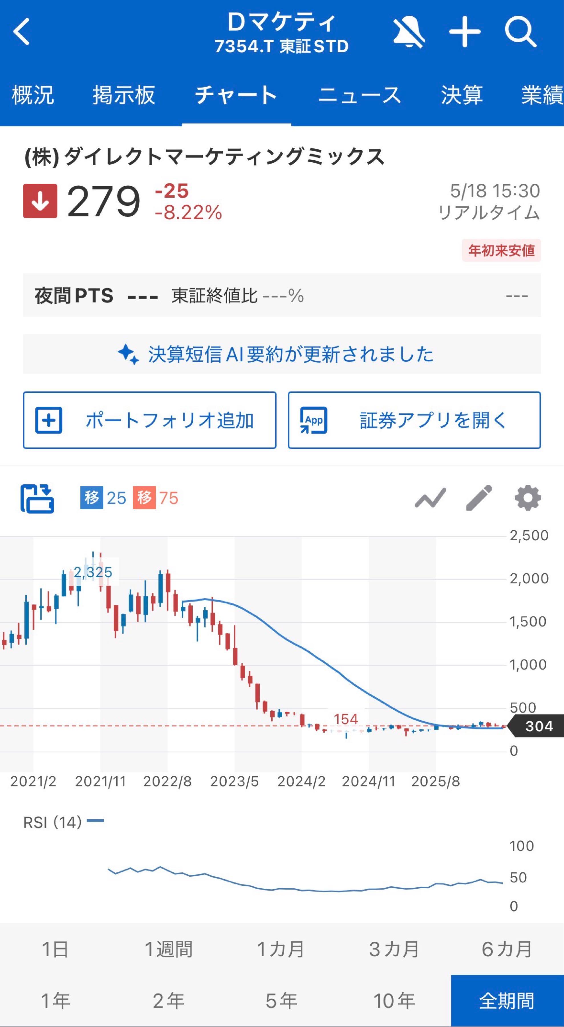 株)ダイレクトマーケティングミックス【7354】：掲示板 - Yahoo
