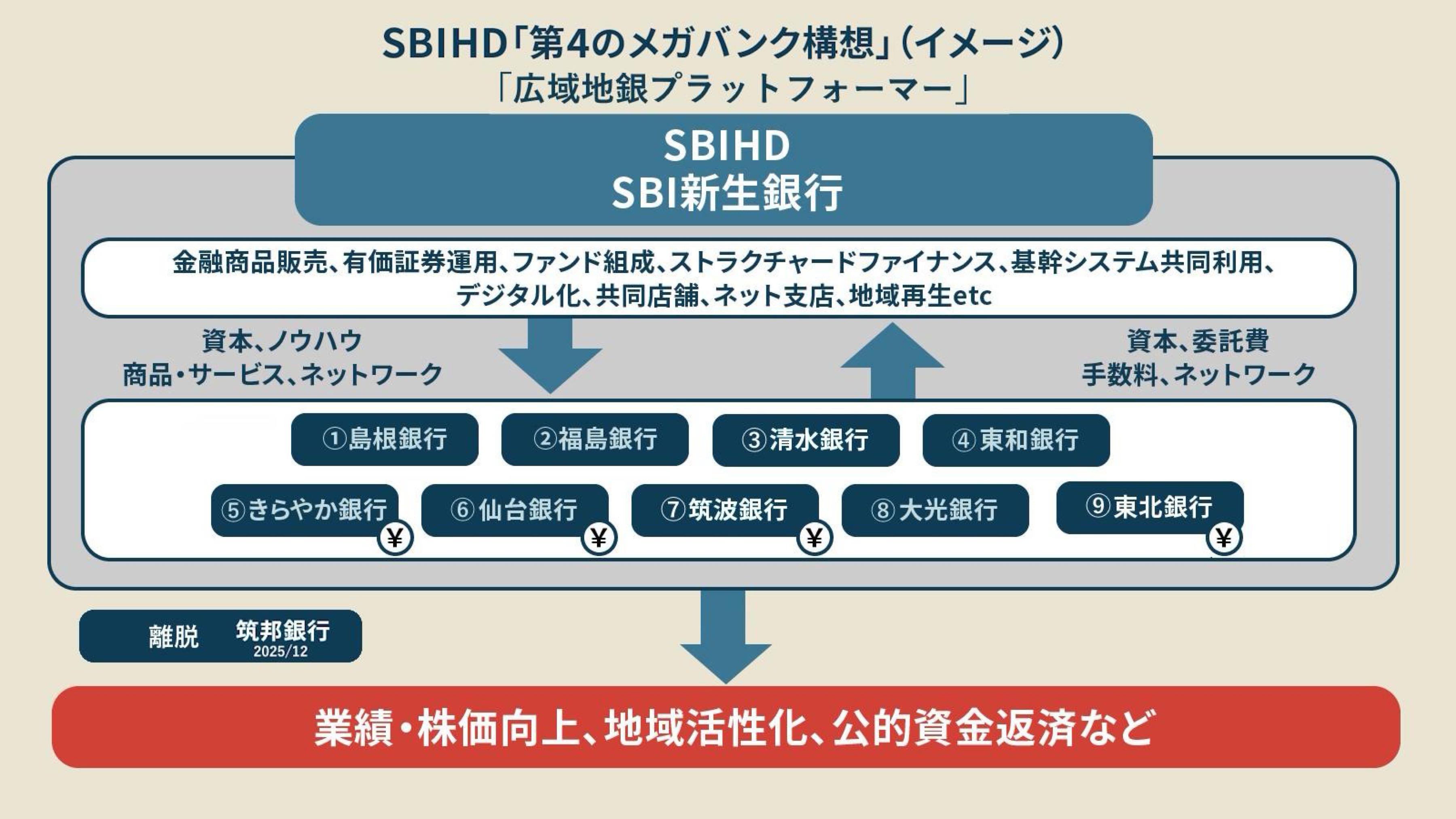 さぁチャラ様確認用 株)筑邦銀行【8398】：株価・株式情報 - Yahoo!ファイナンス