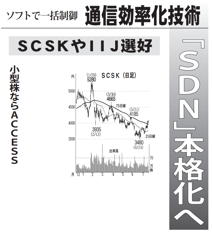 SCSK(株)【9719】：掲示板 - Yahoo!ファイナンス