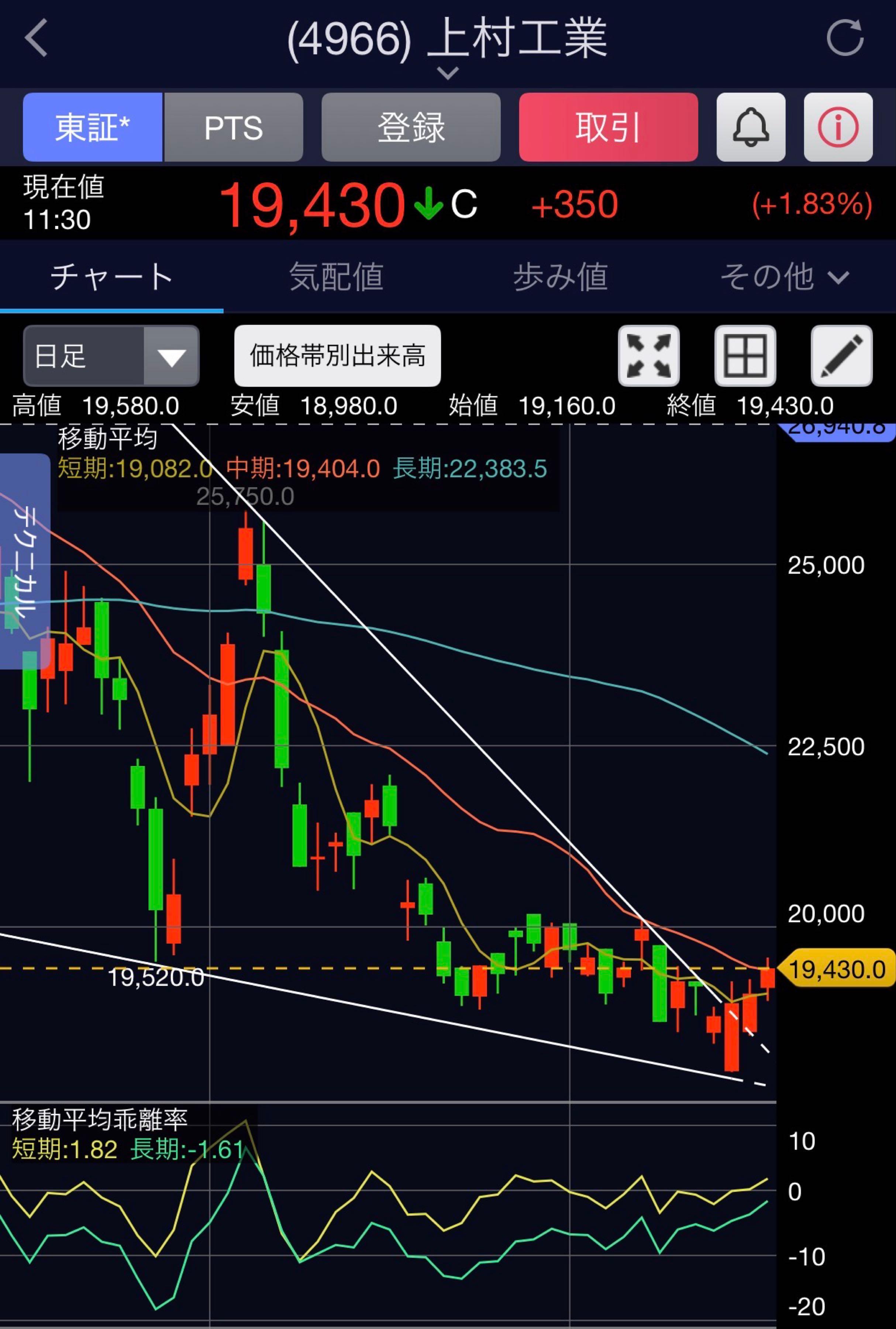 投稿の添付画像