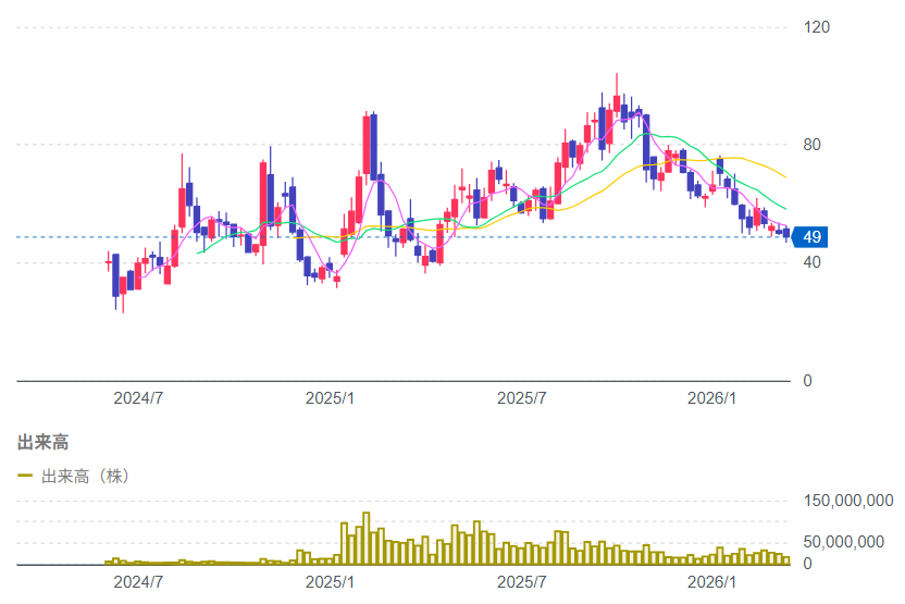 投稿の添付画像