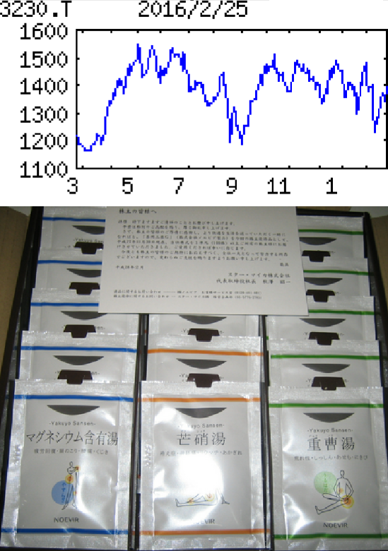 投稿の添付画像