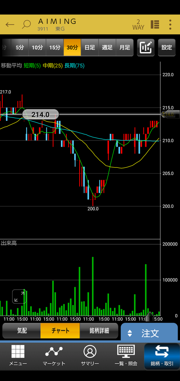 投稿の添付画像