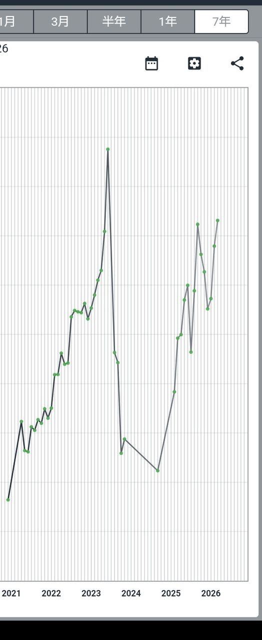 投稿の添付画像