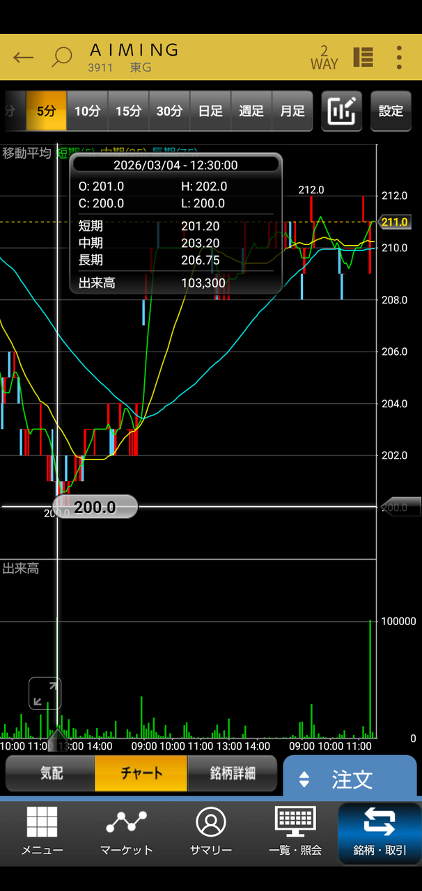 投稿の添付画像