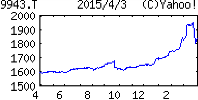 投稿の添付画像