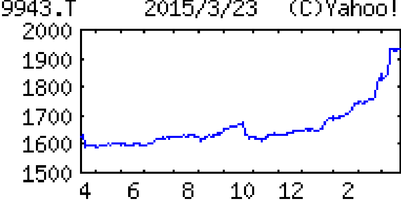 投稿の添付画像