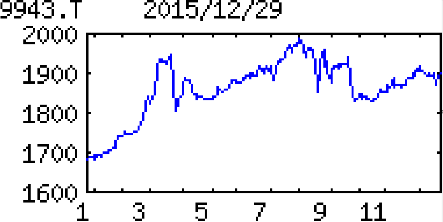 投稿の添付画像