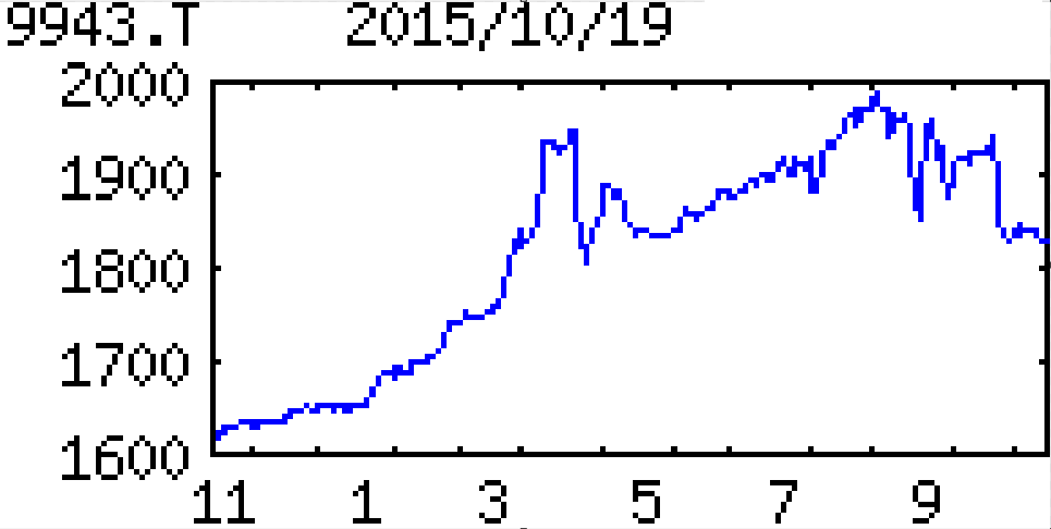 投稿の添付画像