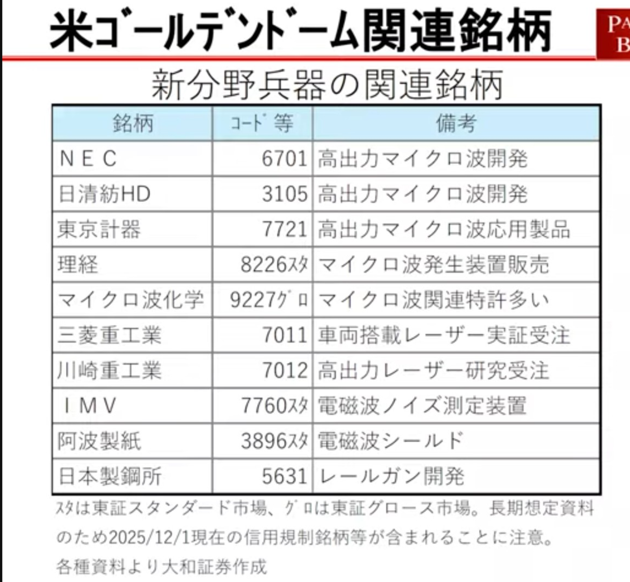 投稿の添付画像