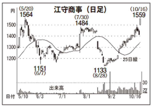 投稿の添付画像