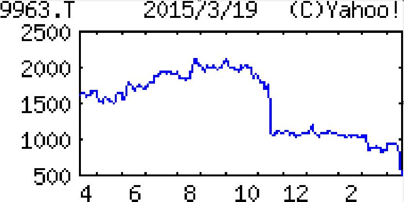投稿の添付画像