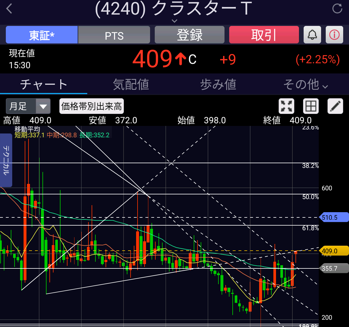 投稿の添付画像