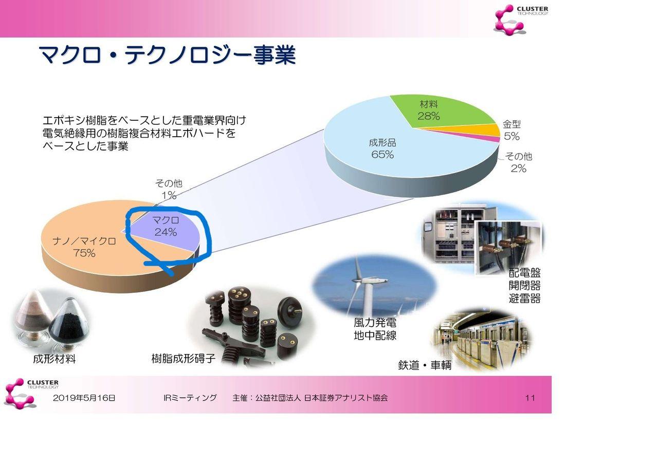投稿の添付画像
