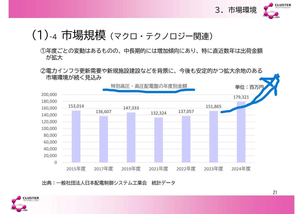 投稿の添付画像