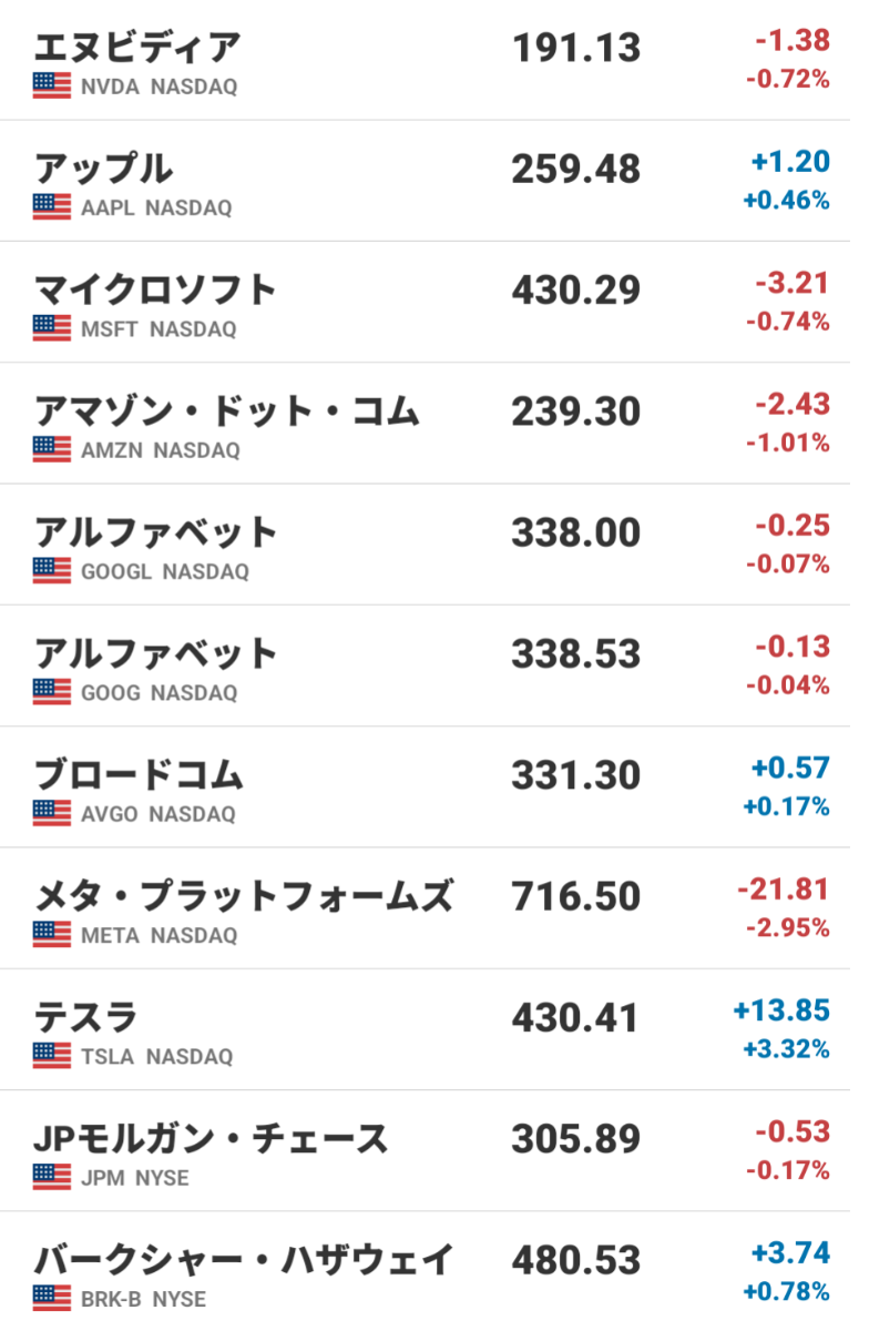 Tracers S&P500トップ10インデックス(米国株式)【02312245】：掲示板 - Yahoo!ファイナンス