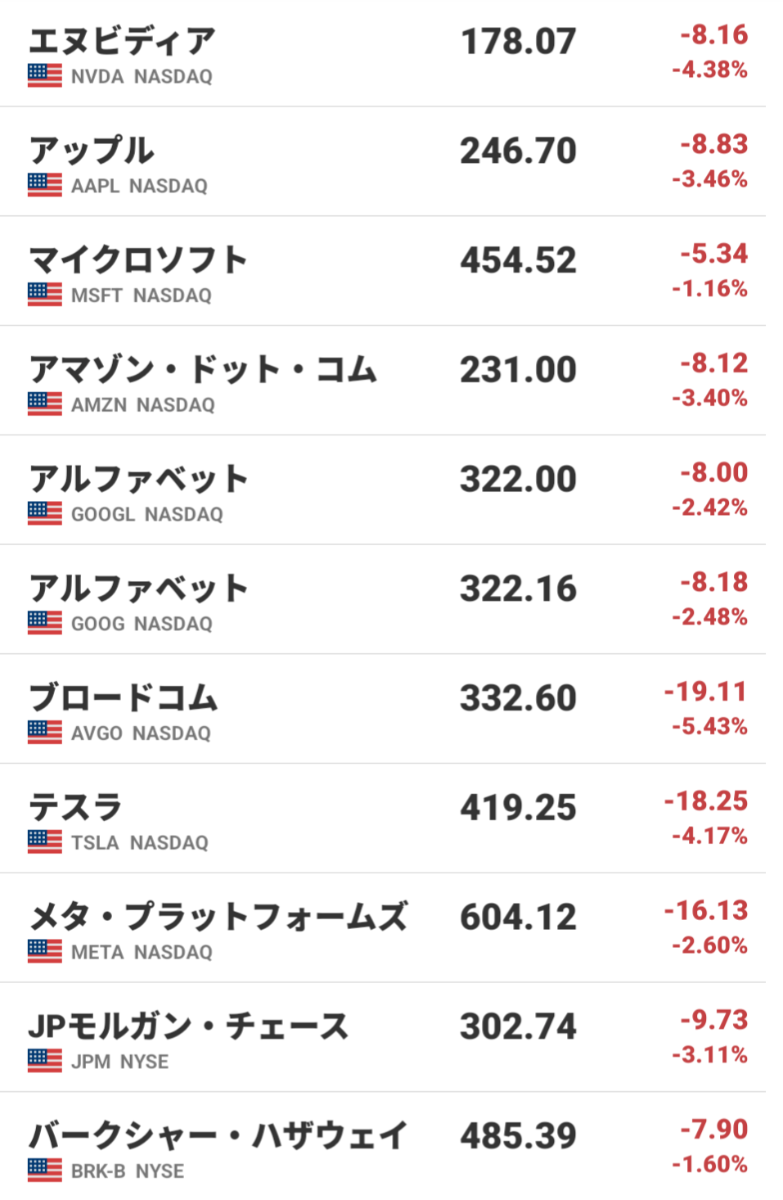 Tracers S&P500トップ10インデックス(米国株式)【02312245】：掲示板 - Yahoo!ファイナンス