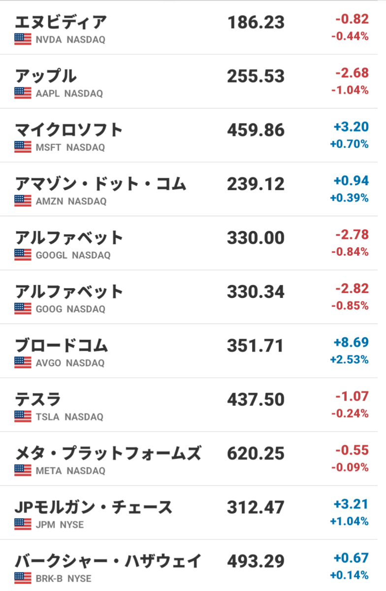 Tracers S&P500トップ10インデックス(米国株式)【02312245】：掲示板 - Yahoo!ファイナンス