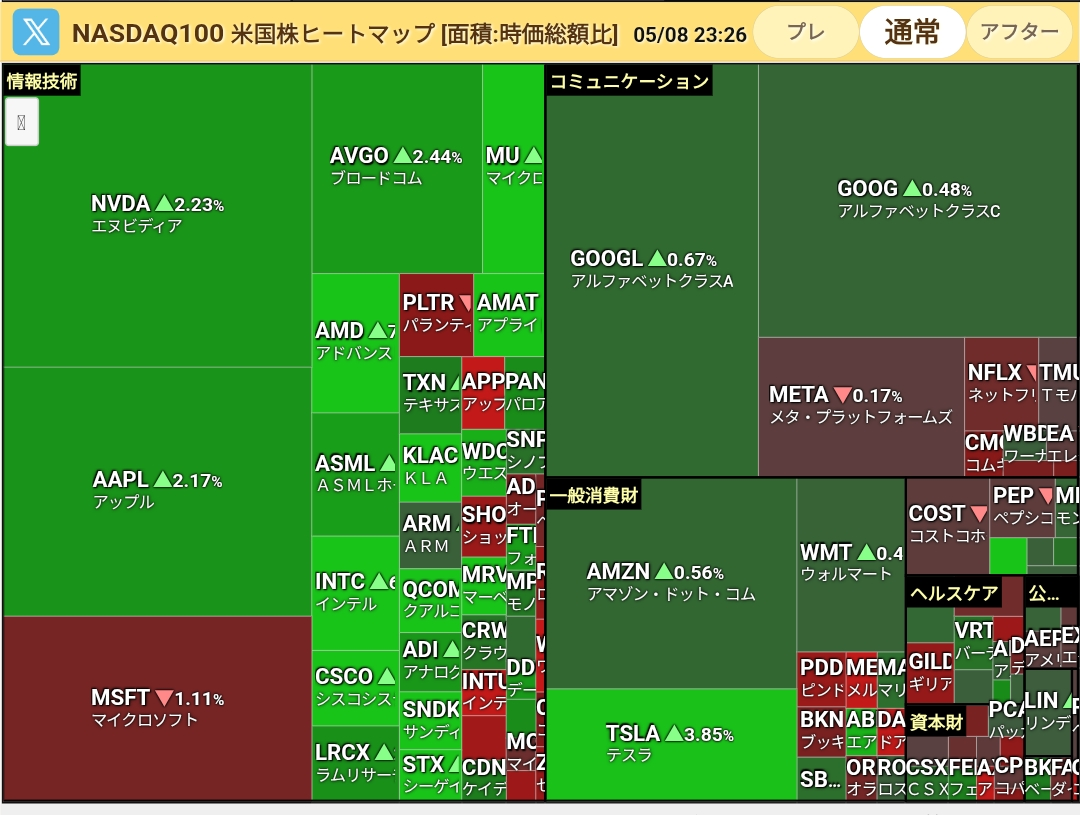 Tracers S&P500トップ10インデックス(米国株式)【02312245】：掲示板