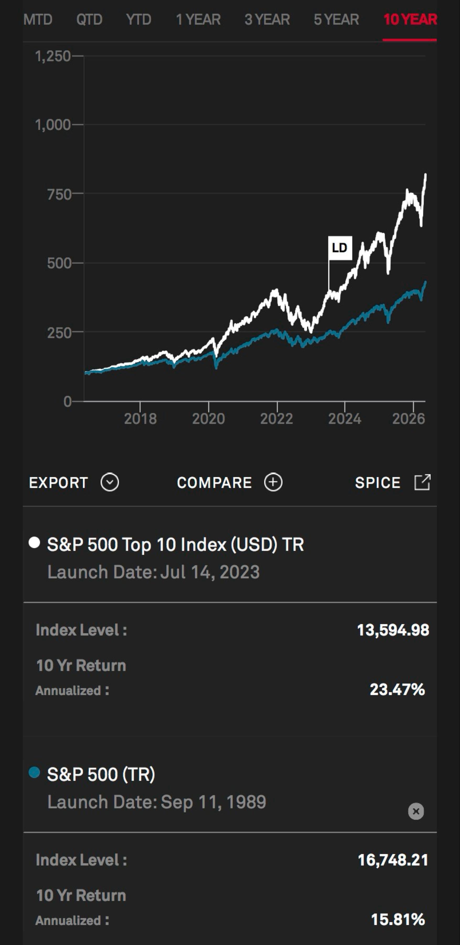 Tracers S&P500トップ10インデックス(米国株式)【02312245】：掲示板
