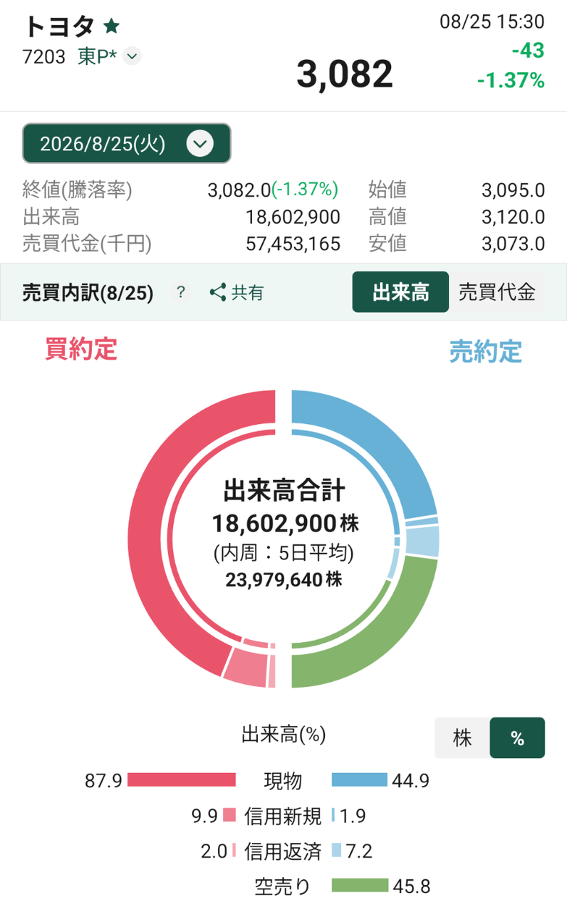 トヨタ 株価 掲示板