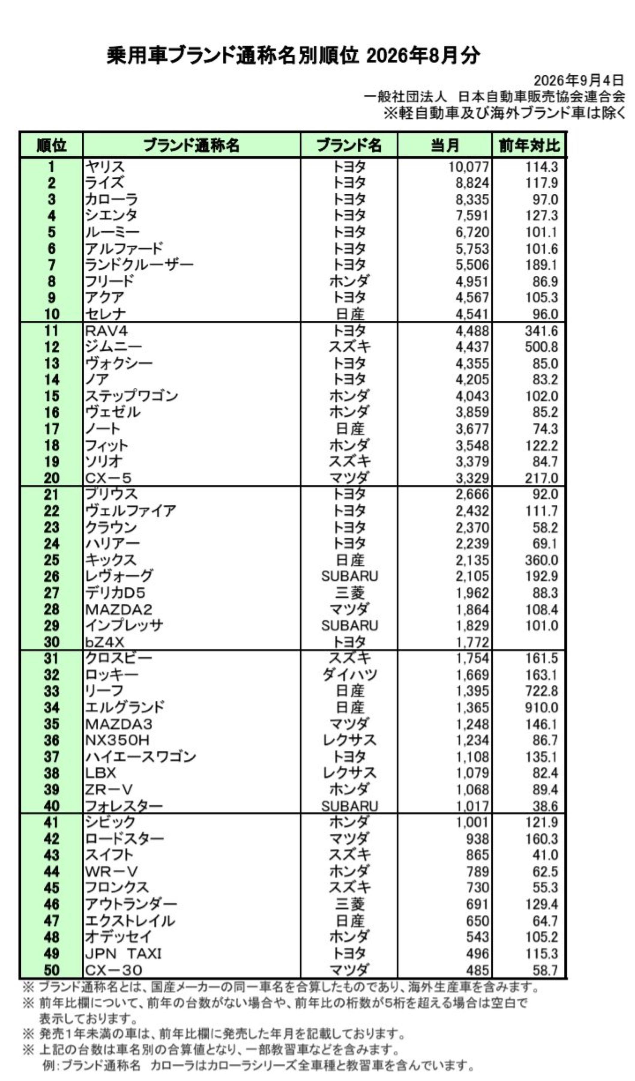 活動歴および当時の関連ビジュアル記録