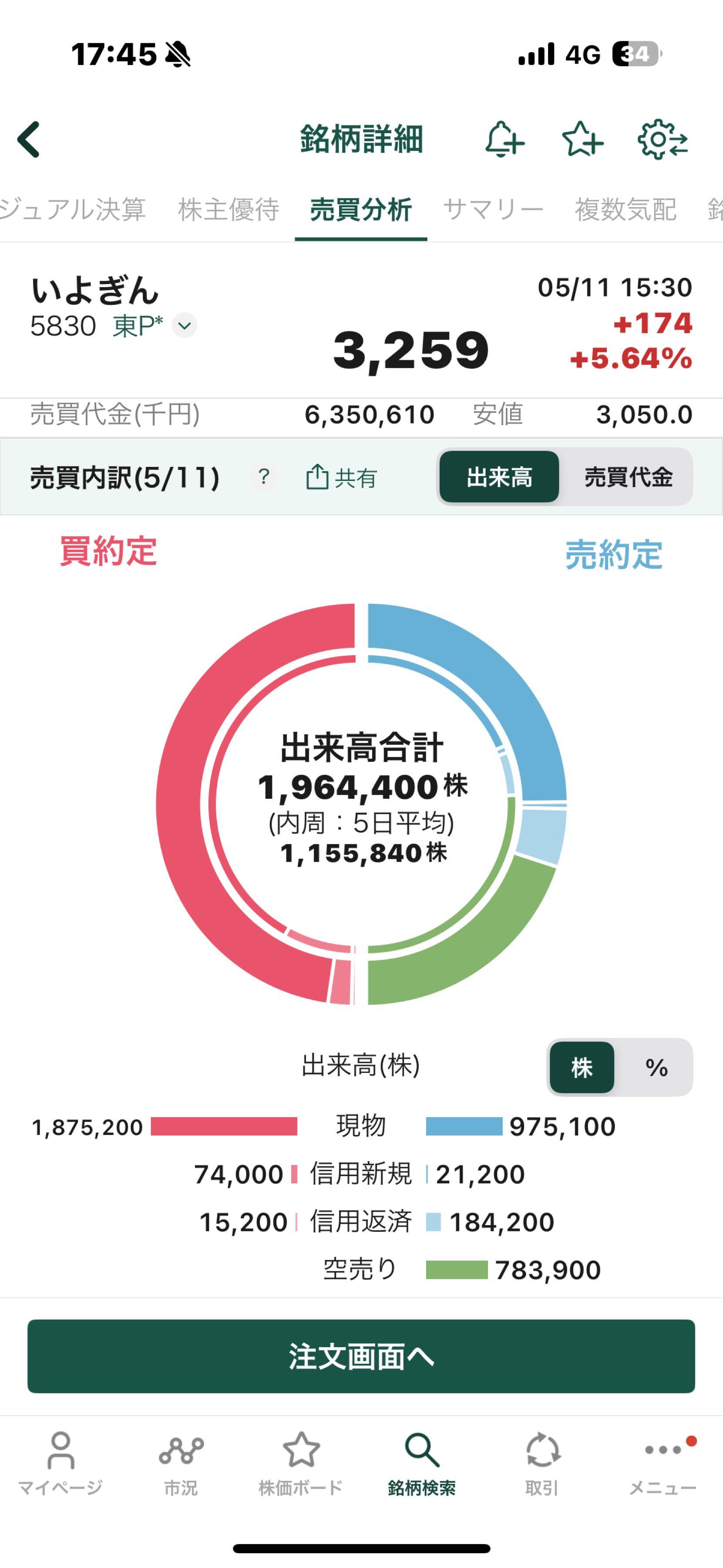 投稿の添付画像