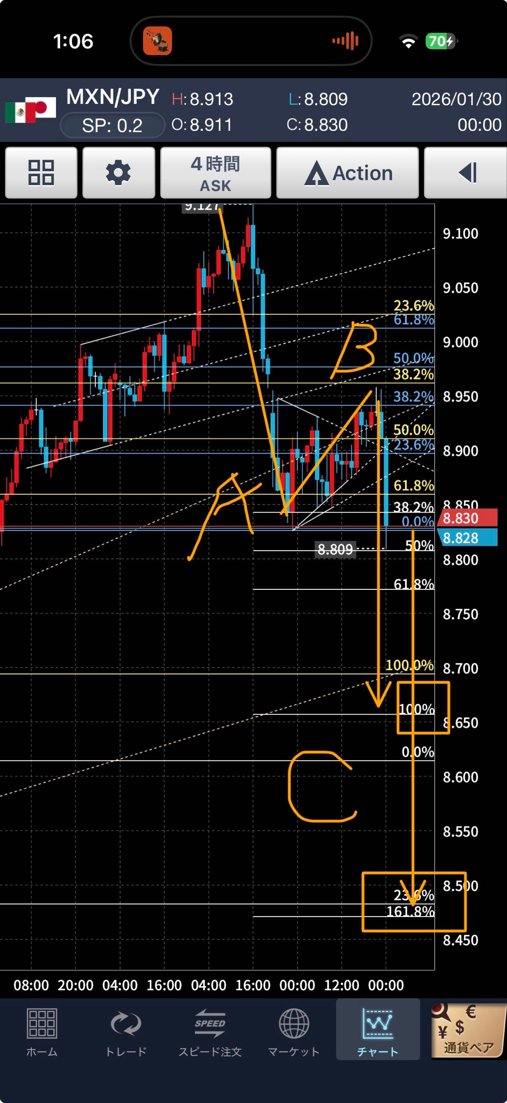 メキシコ ペソ / 日本 円【MXNJPY=X】：掲示板 - Yahoo!ファイナンス