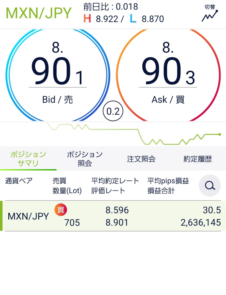 メキシコ ペソ / 日本 円【MXNJPY=X】：掲示板 - Yahoo!ファイナンス